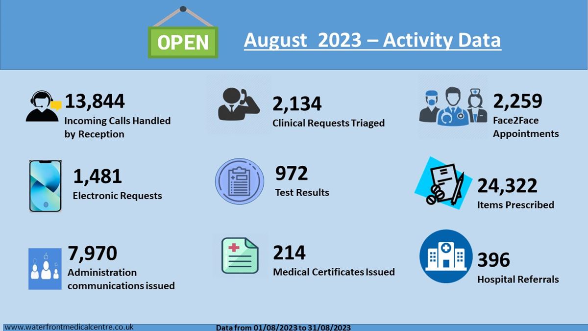 August 2023 - Activity Data